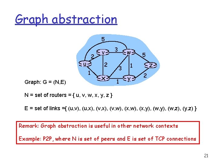 Graph abstraction 5 2 u 2 1 Graph: G = (N, E) v x