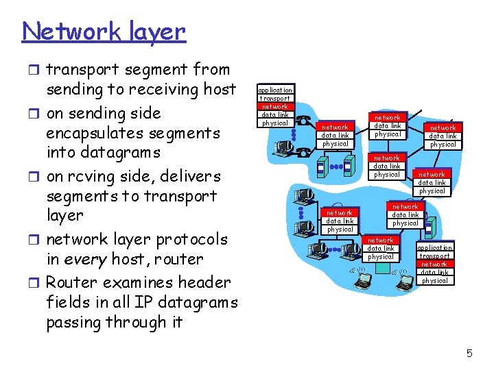 Network layer r transport segment from r r sending to receiving host on sending