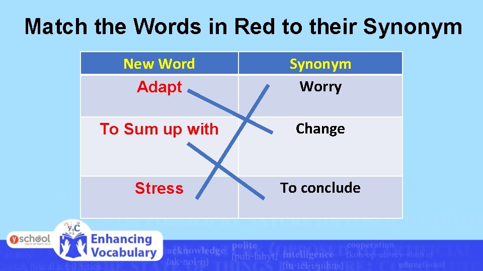 Match the Words in Red to their Synonym New Word Adapt Synonym Worry To