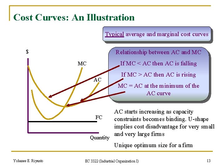 Cost Curves: An Illustration Typical average and marginal cost curves $ Relationship between AC
