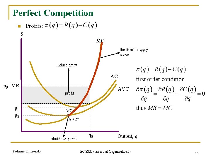 Perfect Competition n Profits: $ MC the firm’s supply curve induce entry AC p