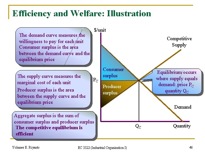 Efficiency and Welfare: Illustration The demand curve measures the willingness to pay for each