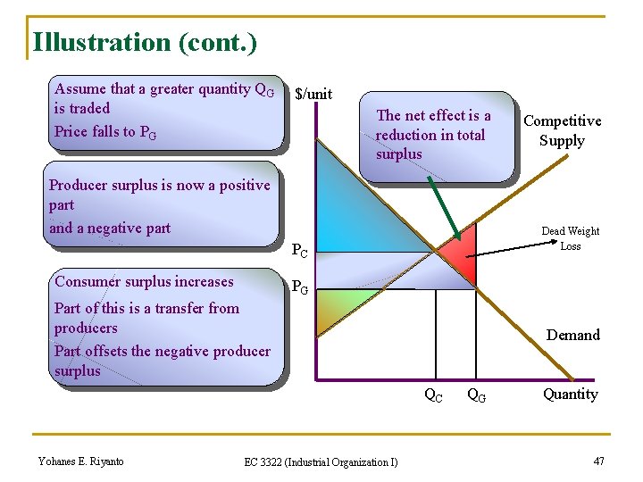 Illustration (cont. ) Assume that a greater quantity QG is traded Price falls to