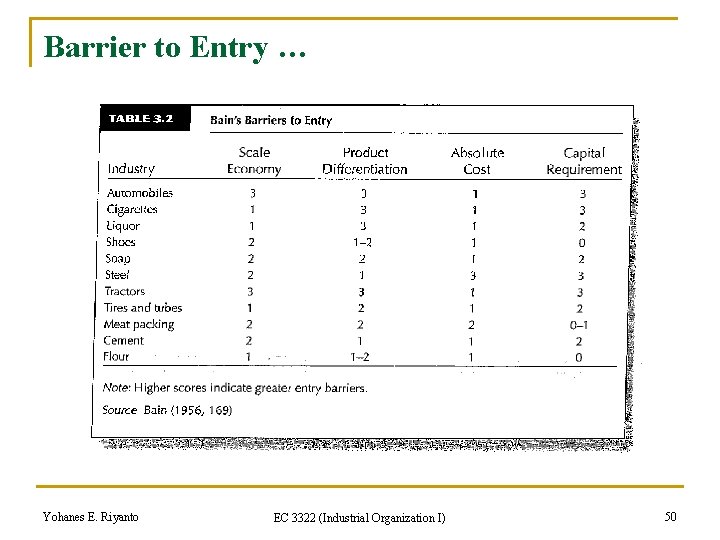 Barrier to Entry … Yohanes E. Riyanto EC 3322 (Industrial Organization I) 50 