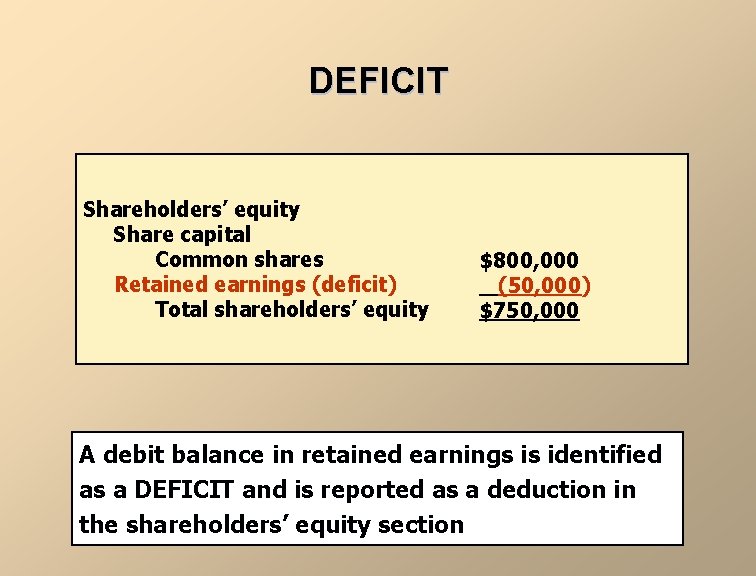 DEFICIT Shareholders’ equity Share capital Common shares Retained earnings (deficit) Total shareholders’ equity $800,