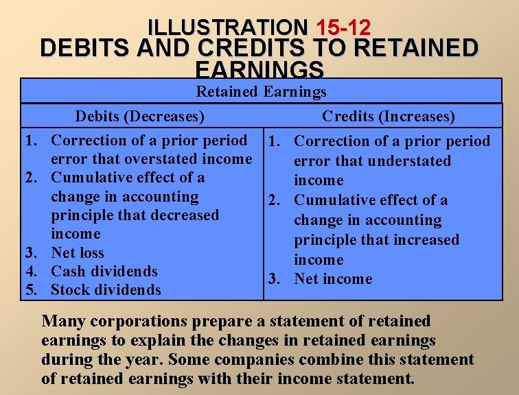 ILLUSTRATION 15 -12 DEBITS AND CREDITS TO RETAINED EARNINGS Retained Earnings 1. 2. 3.