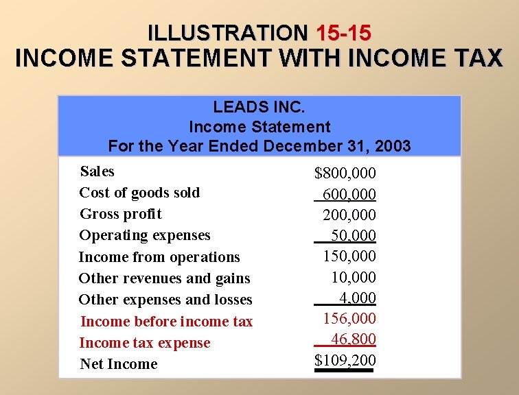 ILLUSTRATION 15 -15 INCOME STATEMENT WITH INCOME TAX LEADS INC. Income Statement For the
