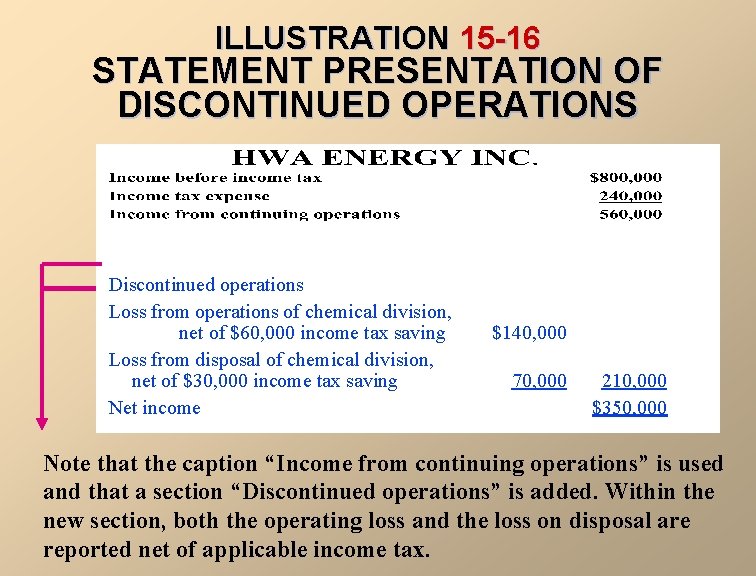 ILLUSTRATION 15 -16 STATEMENT PRESENTATION OF DISCONTINUED OPERATIONS Discontinued operations Loss from operations of