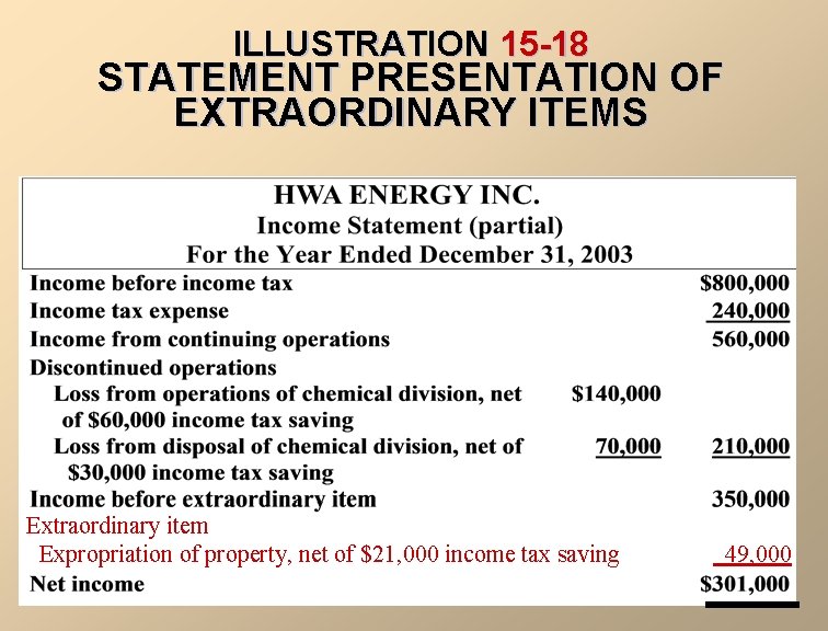 ILLUSTRATION 15 -18 STATEMENT PRESENTATION OF EXTRAORDINARY ITEMS Extraordinary item Expropriation of property, net