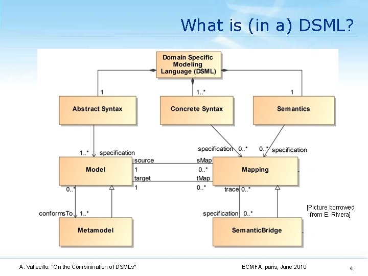 On the Combination of Domain Specific Modeling Languages
