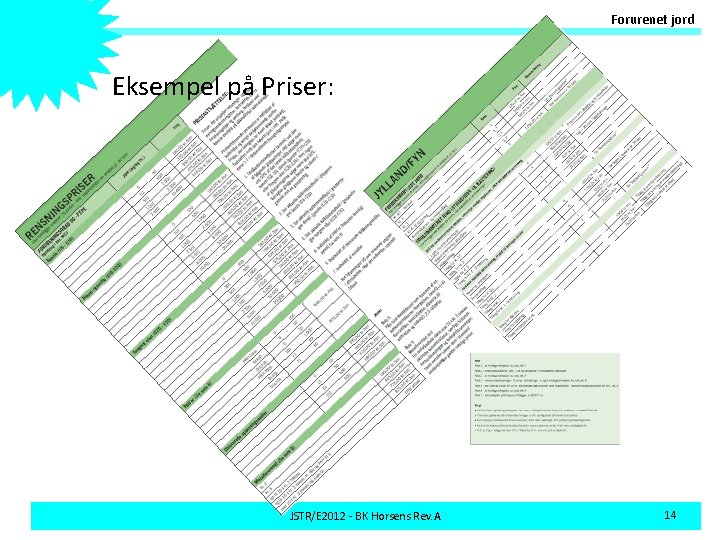 Forurenet jord Eksempel på Priser: JSTR/E 2012 - BK Horsens Rev. A 14 