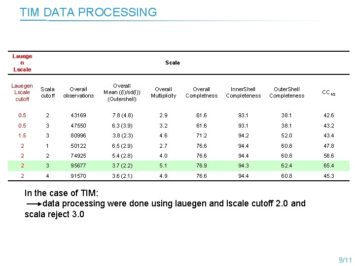 TIM DATA PROCESSING Lauege n Lscale Scala Lauegen Lscale cutoff Scala cutoff Overall observations