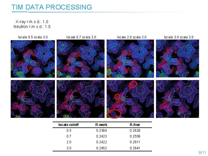 TIM DATA PROCESSING X-ray r. m. s. d. : 1. 0 Neutron r. m.