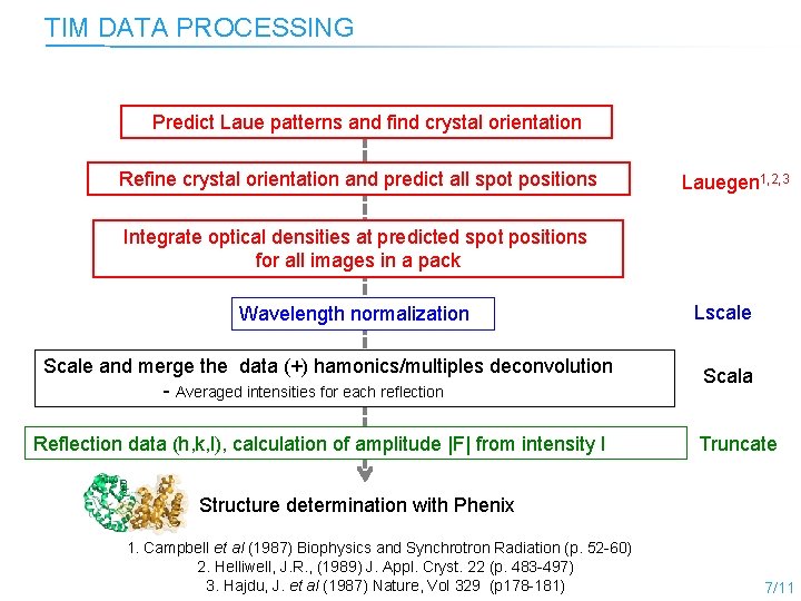 TIM DATA PROCESSING Predict Laue patterns and find crystal orientation Refine crystal orientation and