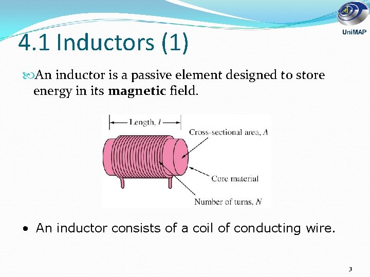 4. 1 Inductors (1) An inductor is a passive element designed to store energy