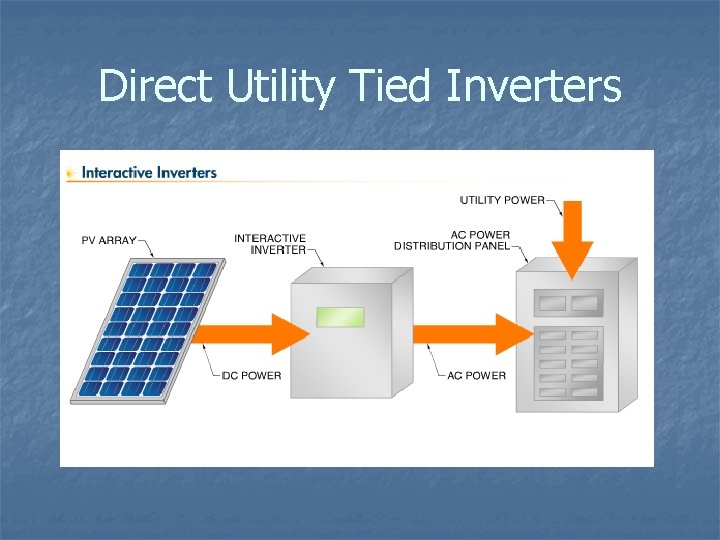 Direct Utility Tied Inverters 