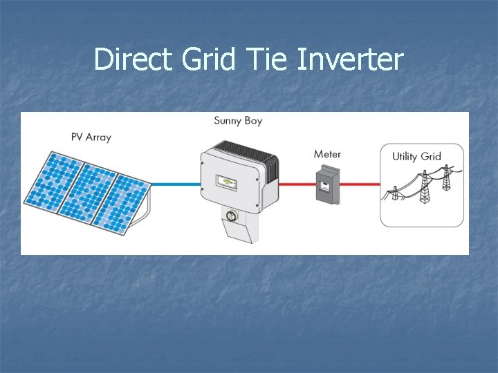 Direct Grid Tie Inverter 