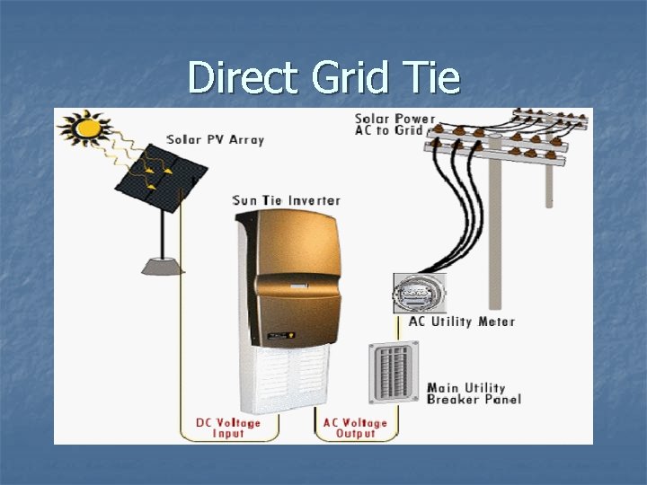 Direct Grid Tie 