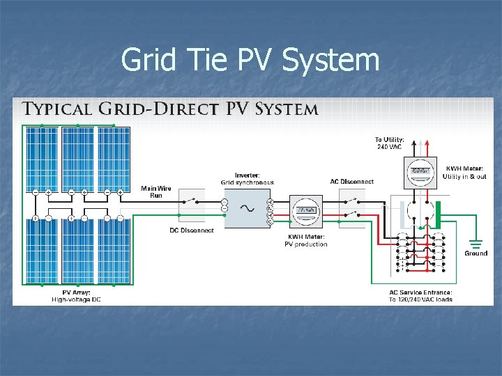Grid Tie PV System 