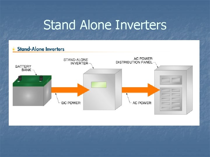 Stand Alone Inverters 