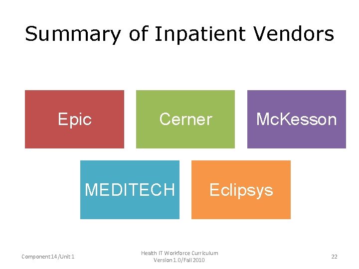 Summary of Inpatient Vendors • • • Epic Cerner Epic Mc. Kesson MEDITECH Eclipsys