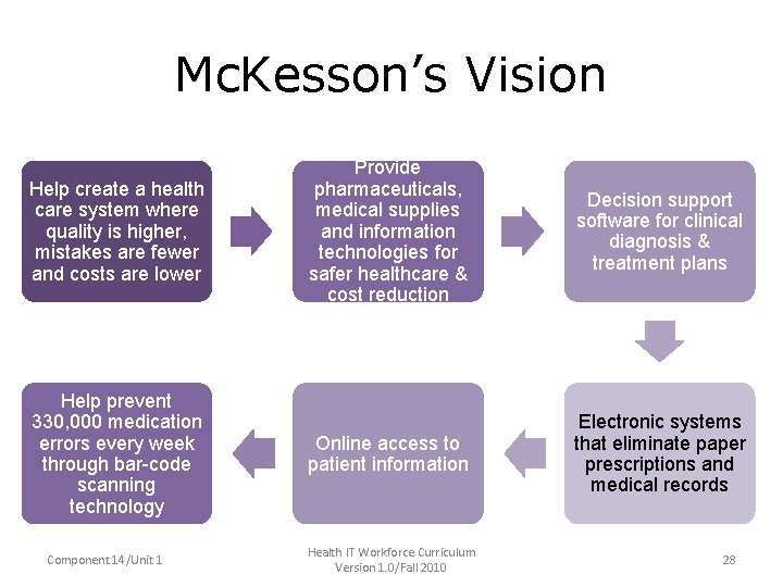 Mc. Kesson’s Vision Provide • Help create a health care system where pharmaceuticals, Help