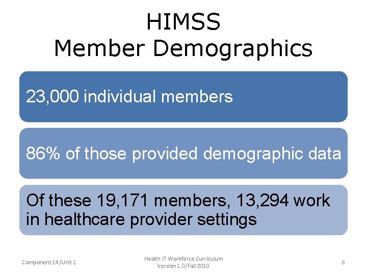 HIMSS Member Demographics • 23, 000 individual members 86% of those provided demographic data