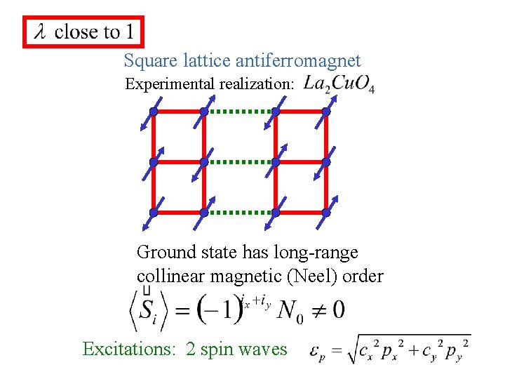 Square lattice antiferromagnet Experimental realization: Ground state has long-range collinear magnetic (Neel) order Excitations: