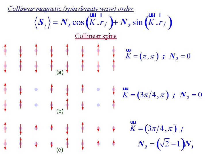 Collinear magnetic (spin density wave) order Collinear spins 