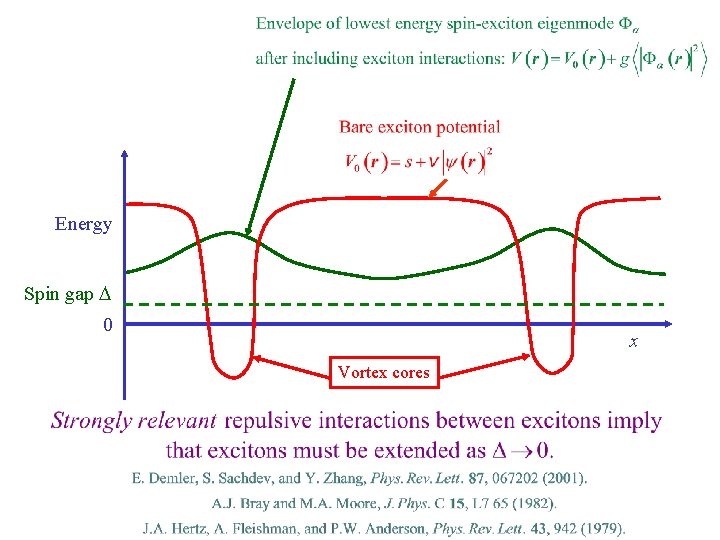 Energy Spin gap D 0 x Vortex cores 