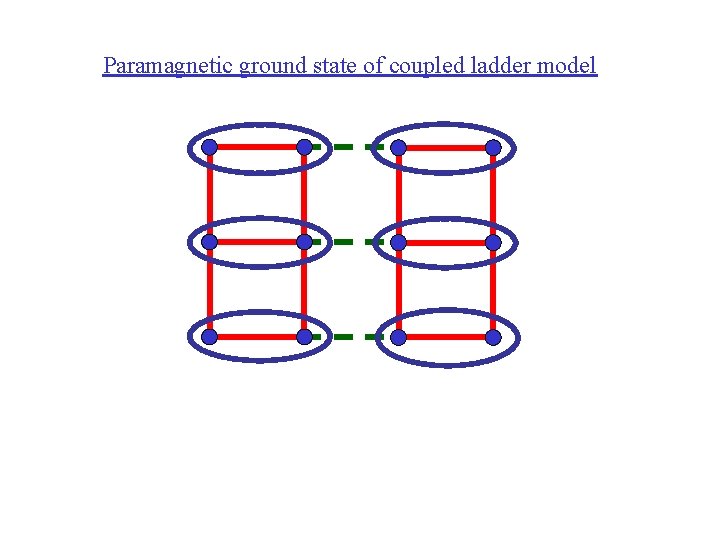 Paramagnetic ground state of coupled ladder model 