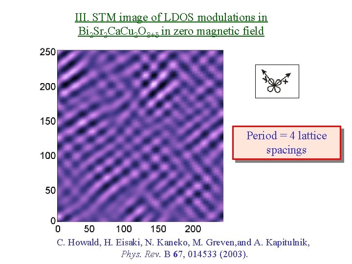 III. STM image of LDOS modulations in Bi 2 Sr 2 Ca. Cu 2