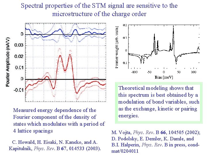 Spectral properties of the STM signal are sensitive to the microstructure of the charge