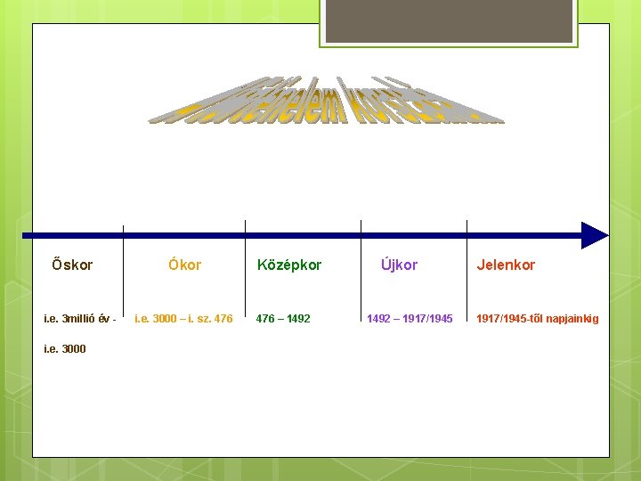 Őskor i. e. 3 millió év i. e. 3000 Ókor i. e. 3000 –