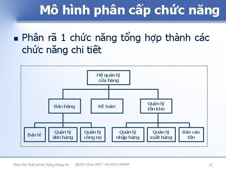 Mô hình phân cấp chức năng Phân rã 1 chức năng tổng hợp thành