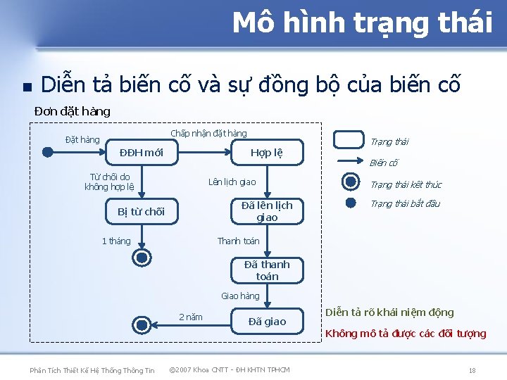 Mô hình trạng thái Diễn tả biến cố và sự đồng bộ của biến