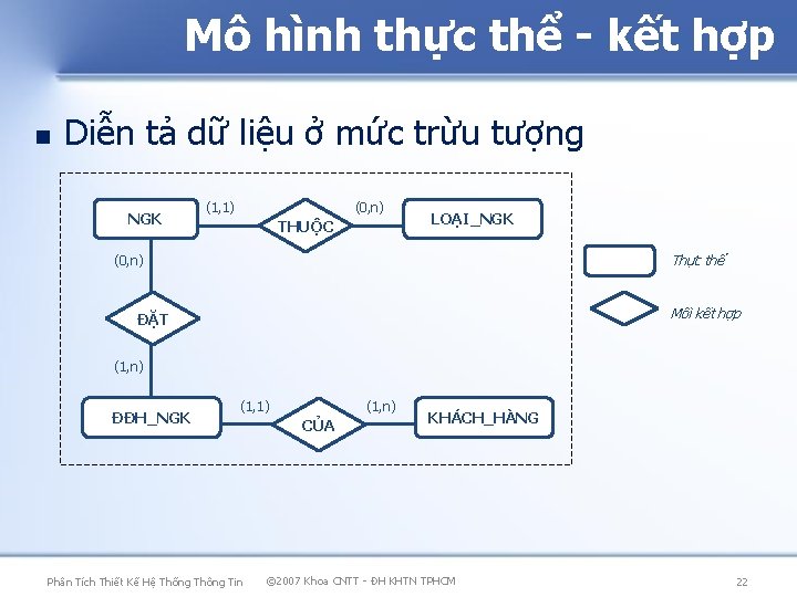 Mô hình thực thể - kết hợp Diễn tả dữ liệu ở mức trừu