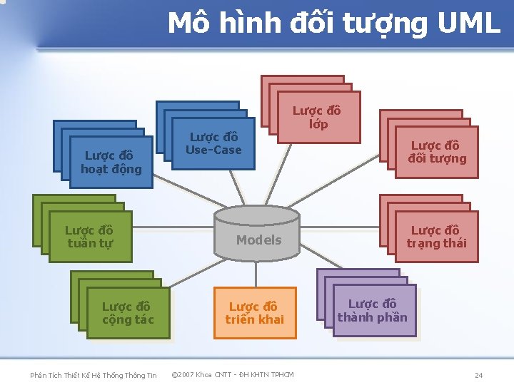 Mô hình đối tượng UML Lược đồ hoạt động Scenario Diagrams Lược đồ Diagrams