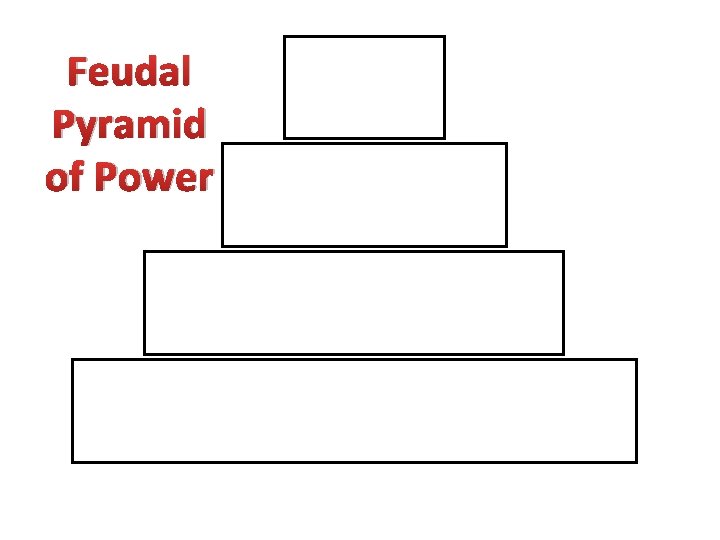 Feudal Pyramid of Power 