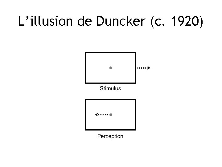 L’illusion de Duncker (c. 1920) 