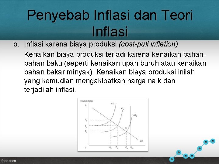 Penyebab Inflasi dan Teori Inflasi b. Inflasi karena biaya produksi (cost-pull inflation) Kenaikan biaya