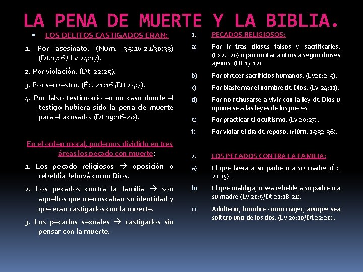LA PENA DE MUERTE Y LA BIBLIA. LOS DELITOS CASTIGADOS ERAN: 1. PECADOS RELIGIOSOS: