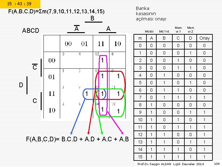 Banka kasasının açılması onayı F(A. B. C. D)=Σm(7, 9, 10, 11, 12, 13, 14, Banka kasasının açılması onayı F(A. B. C. D)=Σm(7, 9, 10, 11, 12, 13, 14,