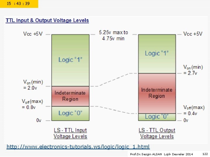 http: //www. electronics-tutorials. ws/logic_1. html Prof. Dr. Sezgin ALSAN Lojik Devreler 2014 122 http: //www. electronics-tutorials. ws/logic_1. html Prof. Dr. Sezgin ALSAN Lojik Devreler 2014 122