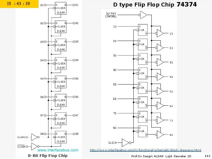 D type Flip Flop Chip 74374 http: //www. interfacebus. com/ic-functional-schematic-block-diagrams. html Prof. Dr. Sezgin D type Flip Flop Chip 74374 http: //www. interfacebus. com/ic-functional-schematic-block-diagrams. html Prof. Dr. Sezgin