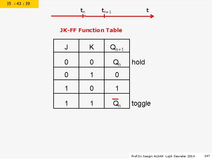 tn tn+1 t JK-FF Function Table J K Qn+1 0 0 Qn 0 1 tn tn+1 t JK-FF Function Table J K Qn+1 0 0 Qn 0 1