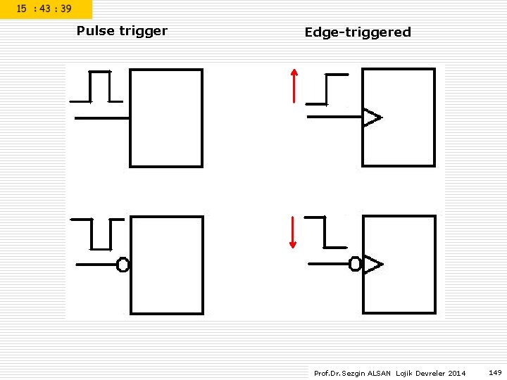 Pulse trigger Edge-triggered Prof. Dr. Sezgin ALSAN Lojik Devreler 2014 149 Pulse trigger Edge-triggered Prof. Dr. Sezgin ALSAN Lojik Devreler 2014 149