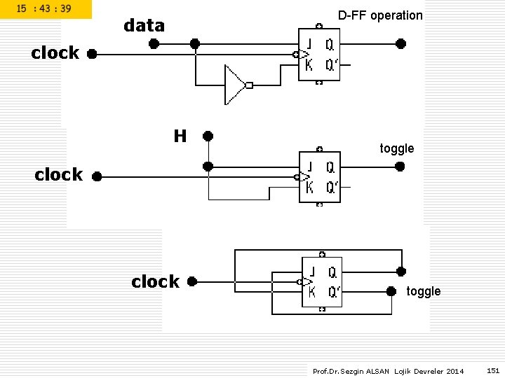 D-FF operation data clock H toggle clock toggle Prof. Dr. Sezgin ALSAN Lojik Devreler D-FF operation data clock H toggle clock toggle Prof. Dr. Sezgin ALSAN Lojik Devreler