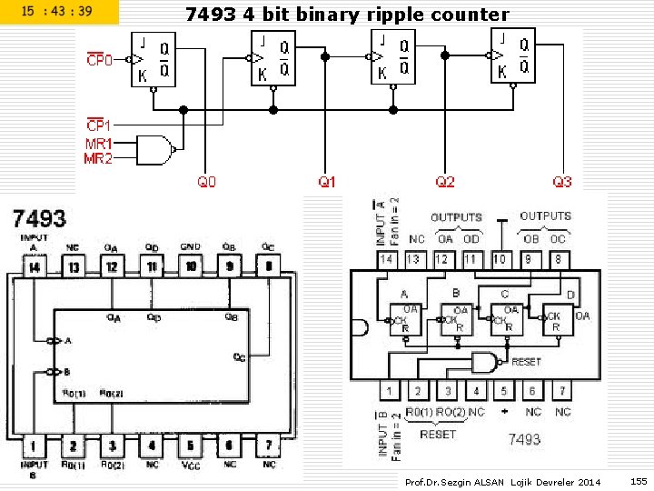7493 4 bit binary ripple counter Prof. Dr. Sezgin ALSAN Lojik Devreler 2014 155 7493 4 bit binary ripple counter Prof. Dr. Sezgin ALSAN Lojik Devreler 2014 155