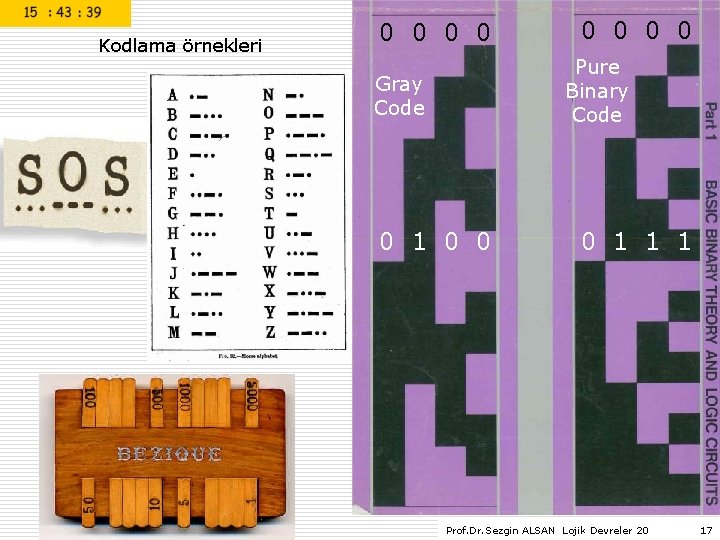 Kodlama örnekleri 0 0 0 0 Pure Binary Code Gray Code 0 1 0 Kodlama örnekleri 0 0 0 0 Pure Binary Code Gray Code 0 1 0